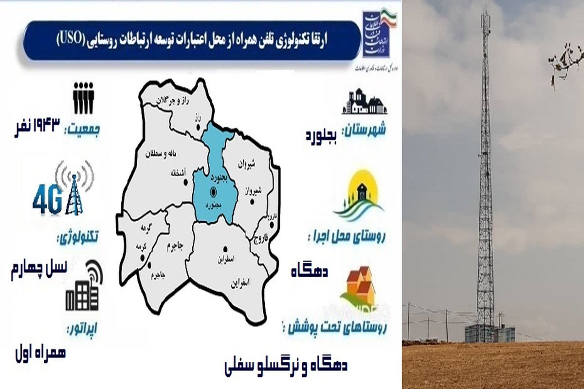 اتصال ۵۸۸ خانوار روستایی به شبکه ملی اطلاعات