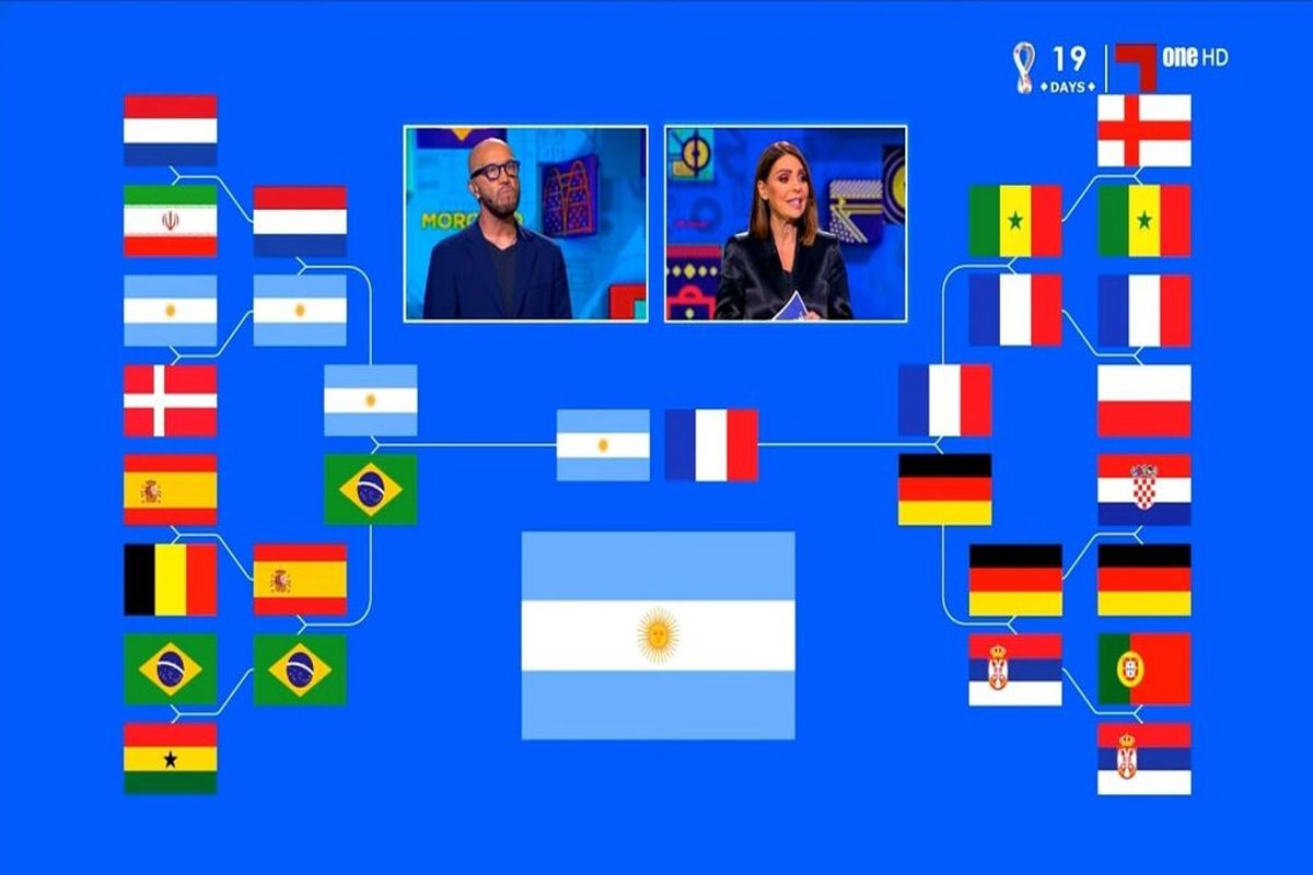 پیش‌بینی جالب والتر زنگا از قهرمانی آرژانتین و باخت ایران به هلند در جام جهانی قطر