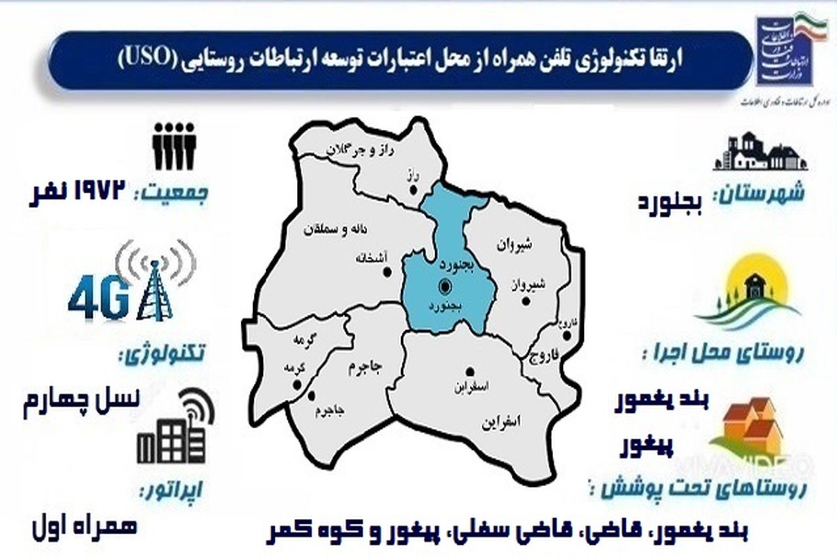 اتصال ۵ روستا به شبکه ملی اطلاعات در خراسان شمالی