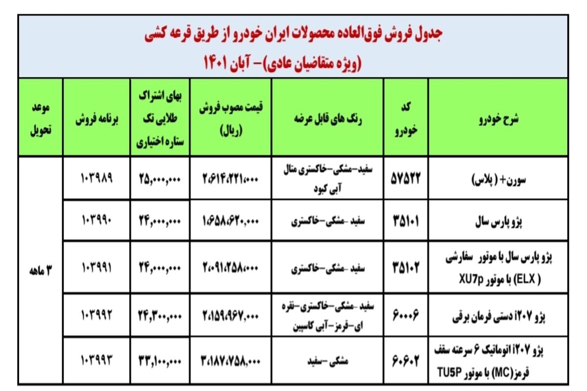 جزئیات فروش فوق العاده ایران خودرو اعلام شد_ آبان۱۴۰۱