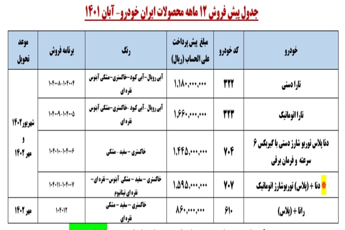 جزئیات طرح پیش فروش محصولات ایران خودرو اعلام شد_ آبان۱۴۰۱