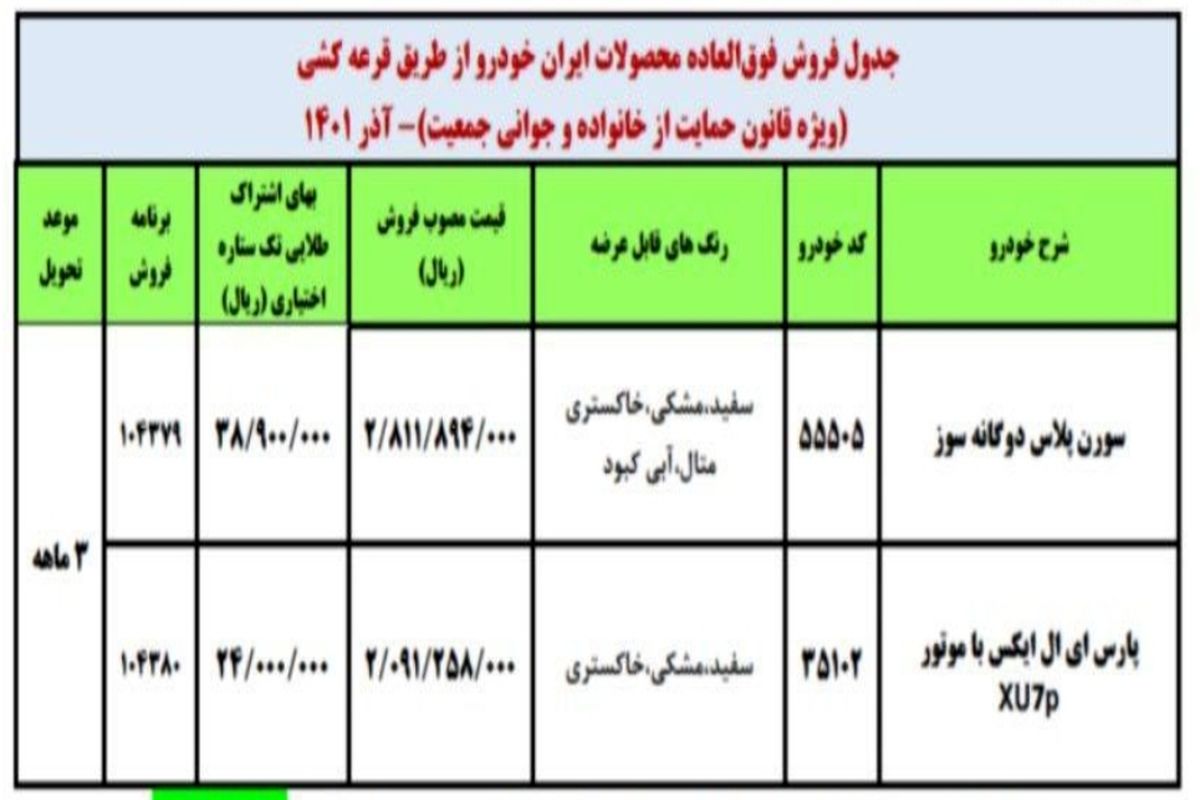 جزئیات فروش فوق‌ العاده ایران خودرو اعلام شد _ آذر ۱۴۰۱