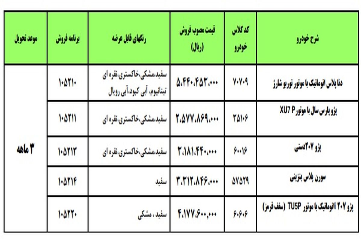 جزئیات فروش فوق العاده ایران خودرو اعلام شد_مرحله اول ۱۴۰۲