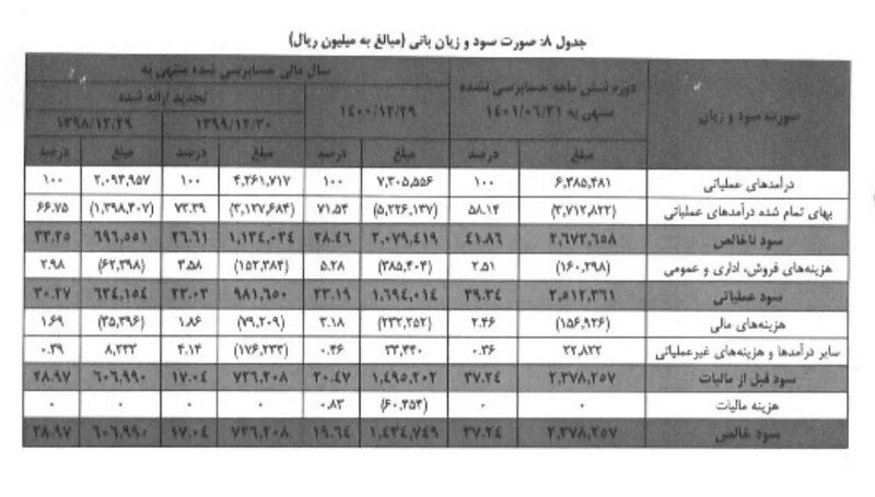 ابلاغیه مهم برای شفافسازی درآمد پلتفرمهای نمایش خانگی/ آیا نور قانون به تاریکخانه مالیاتی فیلیمو خواهد تابید ؟ +سند ابلاغیه مهم برای شفافسازی درآمد پلتفرمهای نمایش خانگی/ آیا نور قانون به تاریکخانه مالیاتی فیلیمو خواهد تابید ؟ +سند