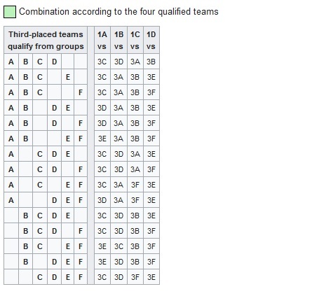 ایران در مرحله حذفی جام ملت‌های آسیا با کدام تیم بازی خواهد کرد؟