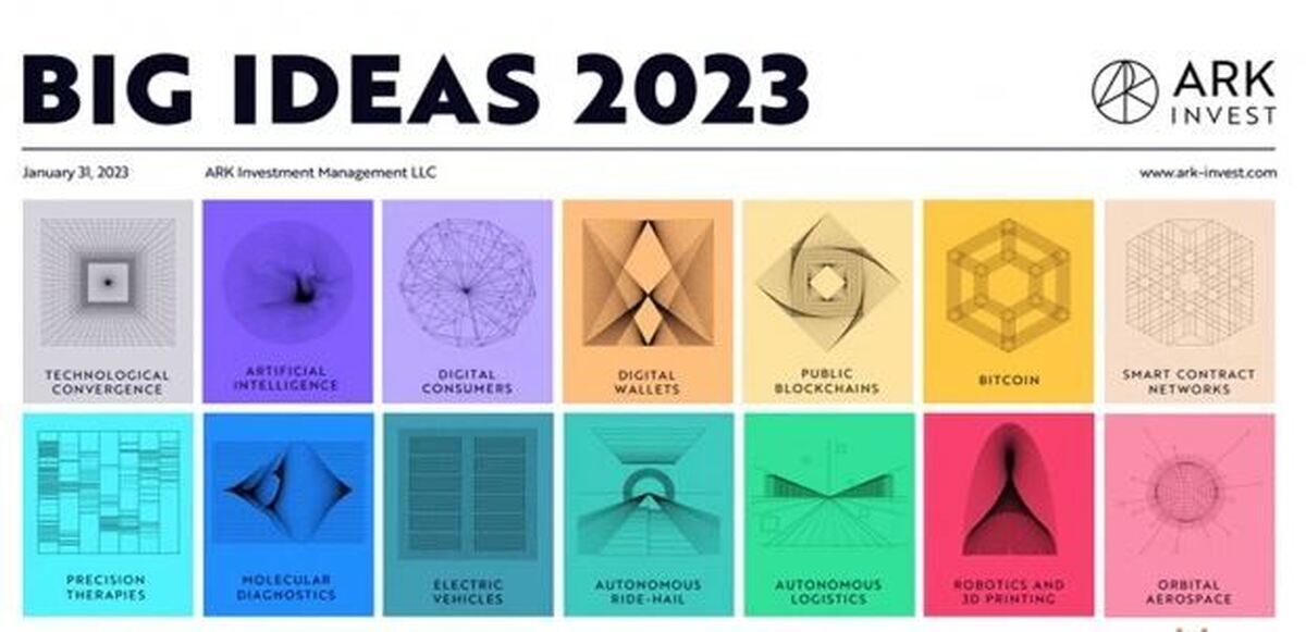 ایده های بزرگ ۲۰۲۳ چه بود؟