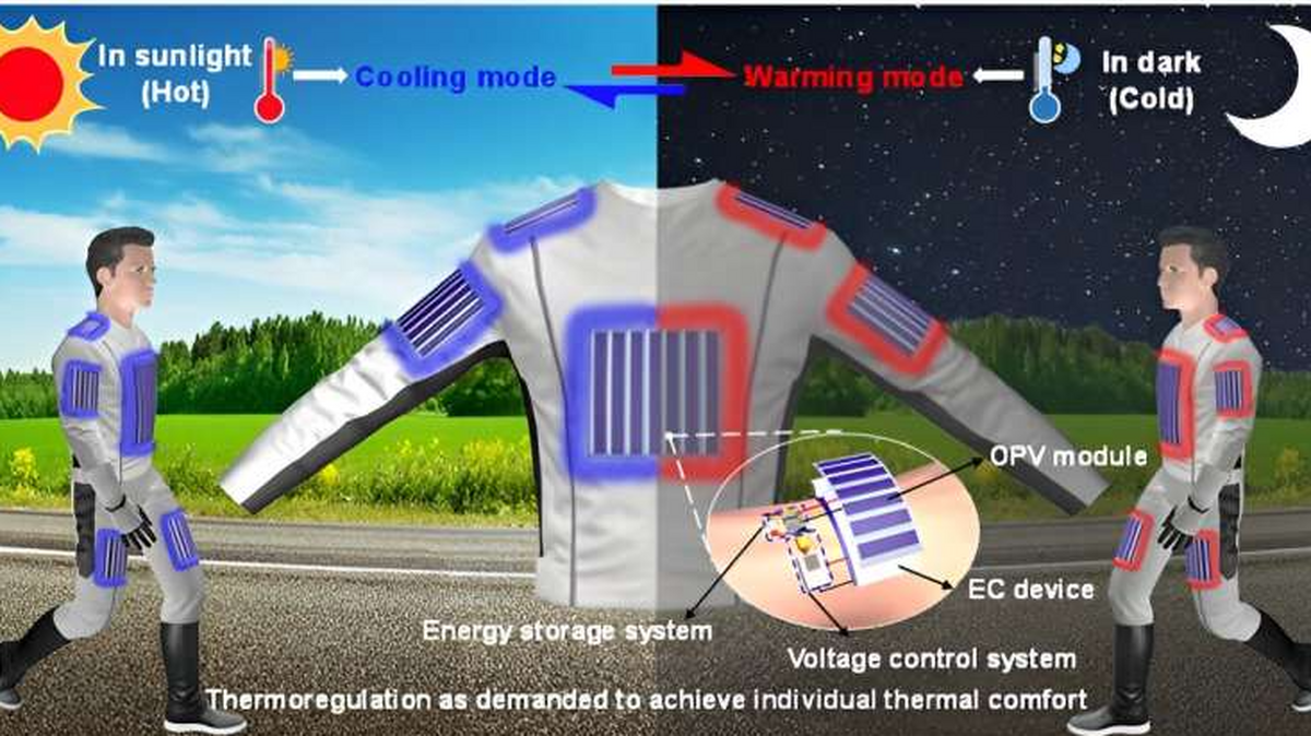 طراحی لباس تنطیم‌کننده دما با انرژی خورشیدی
