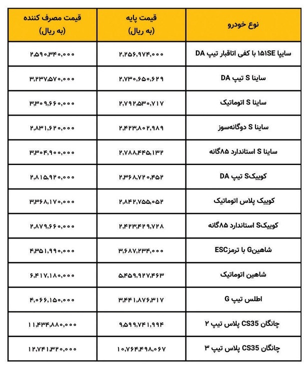 اعلام قیمت کارخانهای محصولات سایپا ویژه دی ماه اعلام قیمت کارخانهای محصولات سایپا ویژه دی ماه