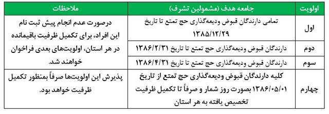 زمان ثبتنام در کاروانهای حج اعلام شد زمان ثبتنام در کاروانهای حج اعلام شد