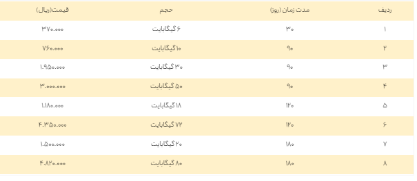 اطلاعیه ایرانسل درباره اصلاح قیمت بستههای اینترنت همراه اطلاعیه ایرانسل درباره اصلاح قیمت بستههای اینترنت همراه