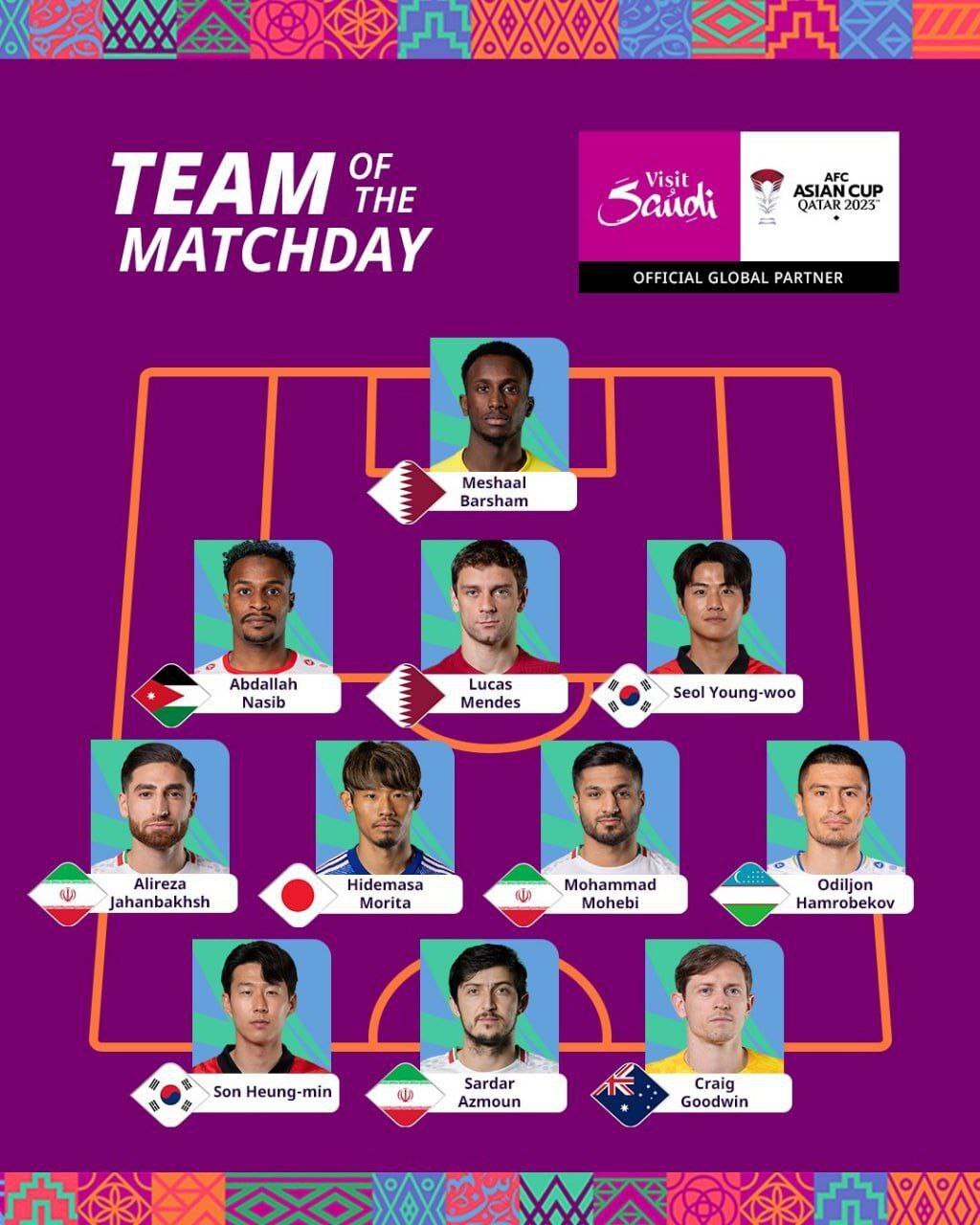 جام ملت‌های آسیا ۲۰۲۳ / ۴ ستاره ایران در تیم منتخب یک‌چهارم نهایی جام ملت‌ها