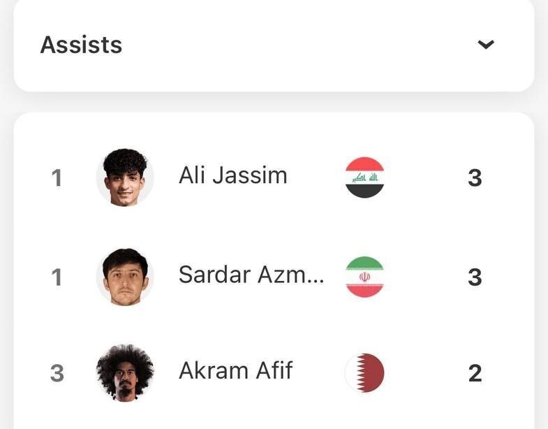 جام ملت های آسیا 2023 / شانس بزرگ سردار آزمون برای ثبت یک رکورد در قطر