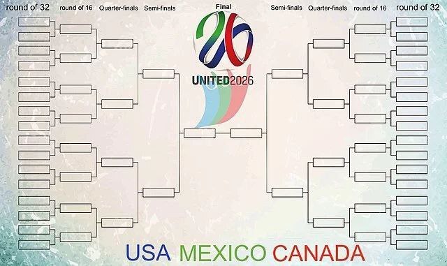 فرمت جام‌جهانی ۲۰۲۶ رسما تغییر کرد + عکس