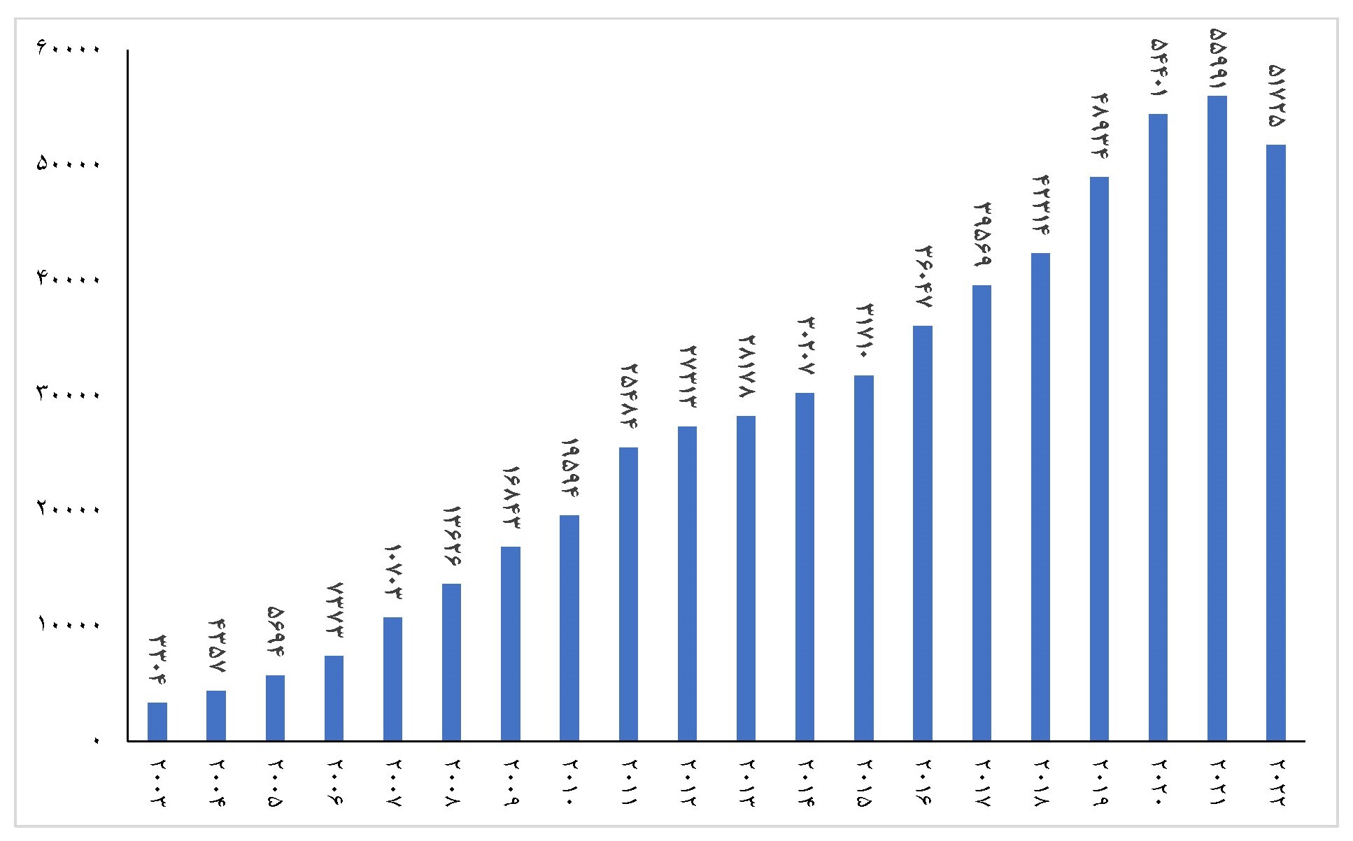 مؤسسه ISC اعلام کرد؛صعود ۳۵پله‌ای رتبه تولید علم ایران در سال‌های پس از انقلاب اسلامی