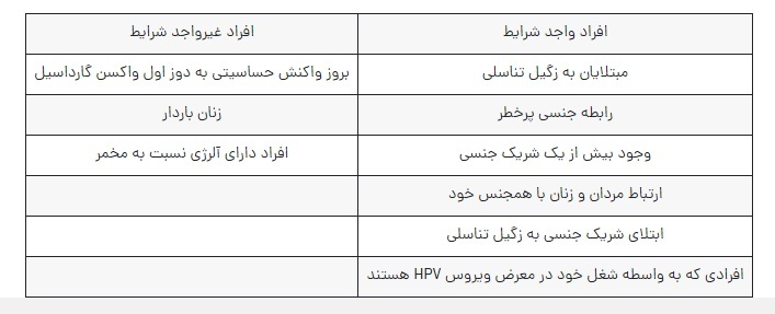 تزریق واکسن گارداسیل برای چه افرادی ضروری است؟