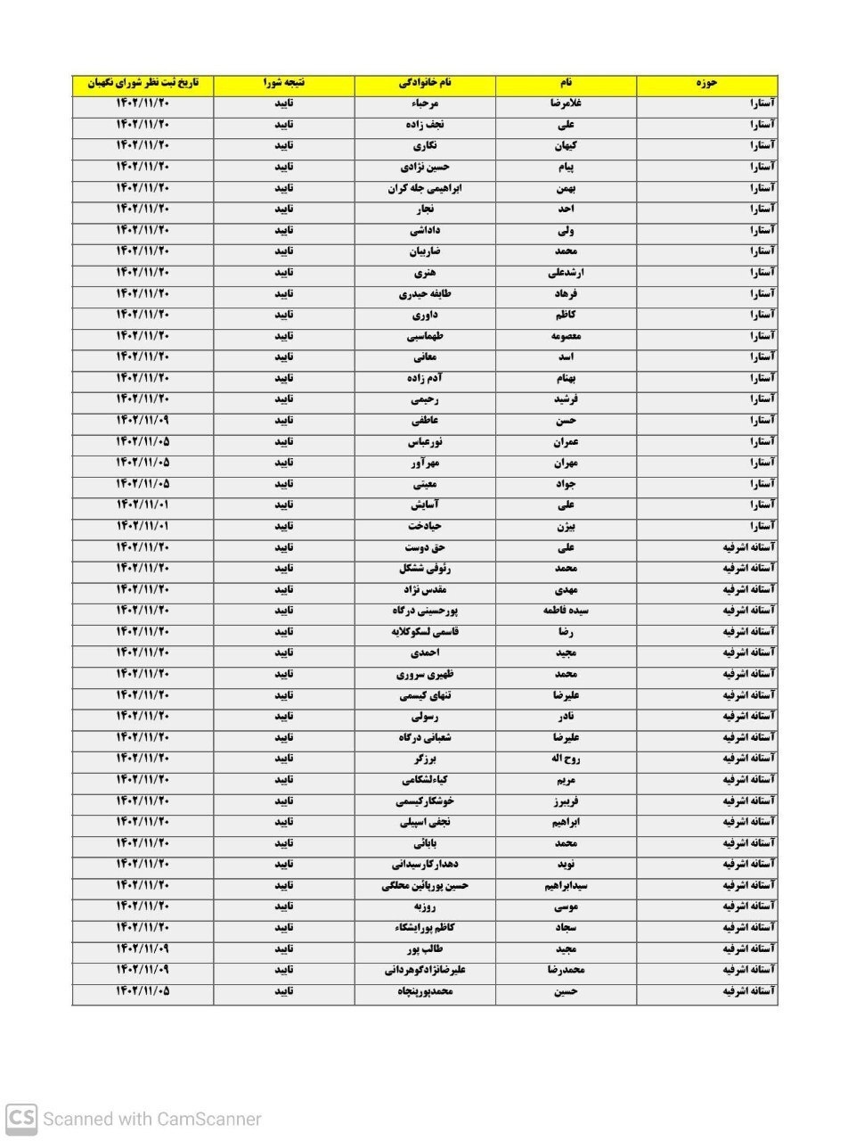 لیست نهایی داوطلبان تاییده شده انتخابات مجلس شورای اسلامی در گیلان لیست نهایی داوطلبان تاییده شده انتخابات مجلس شورای اسلامی در گیلان