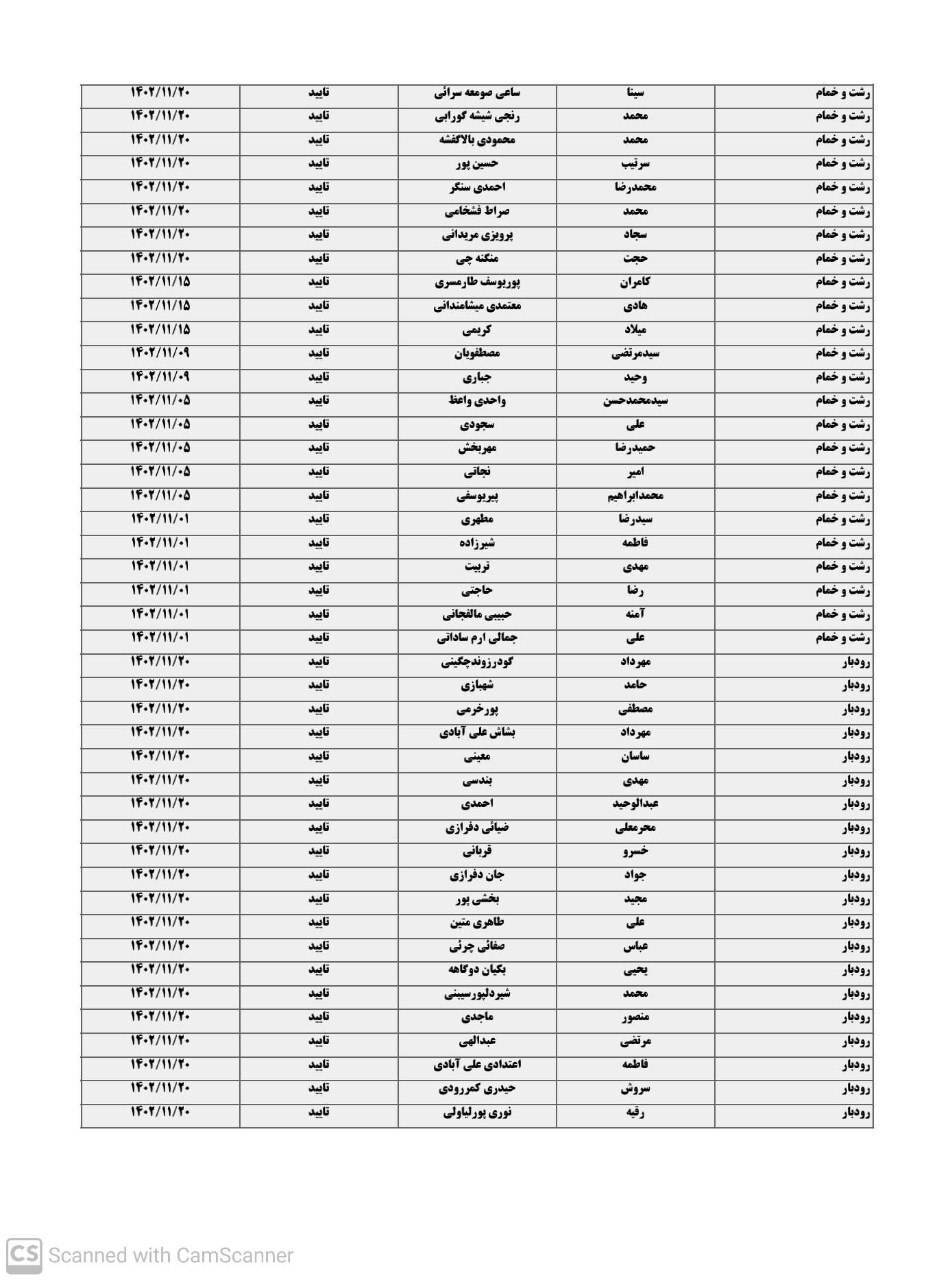 لیست نهایی داوطلبان تاییده شده انتخابات مجلس شورای اسلامی در گیلان لیست نهایی داوطلبان تاییده شده انتخابات مجلس شورای اسلامی در گیلان