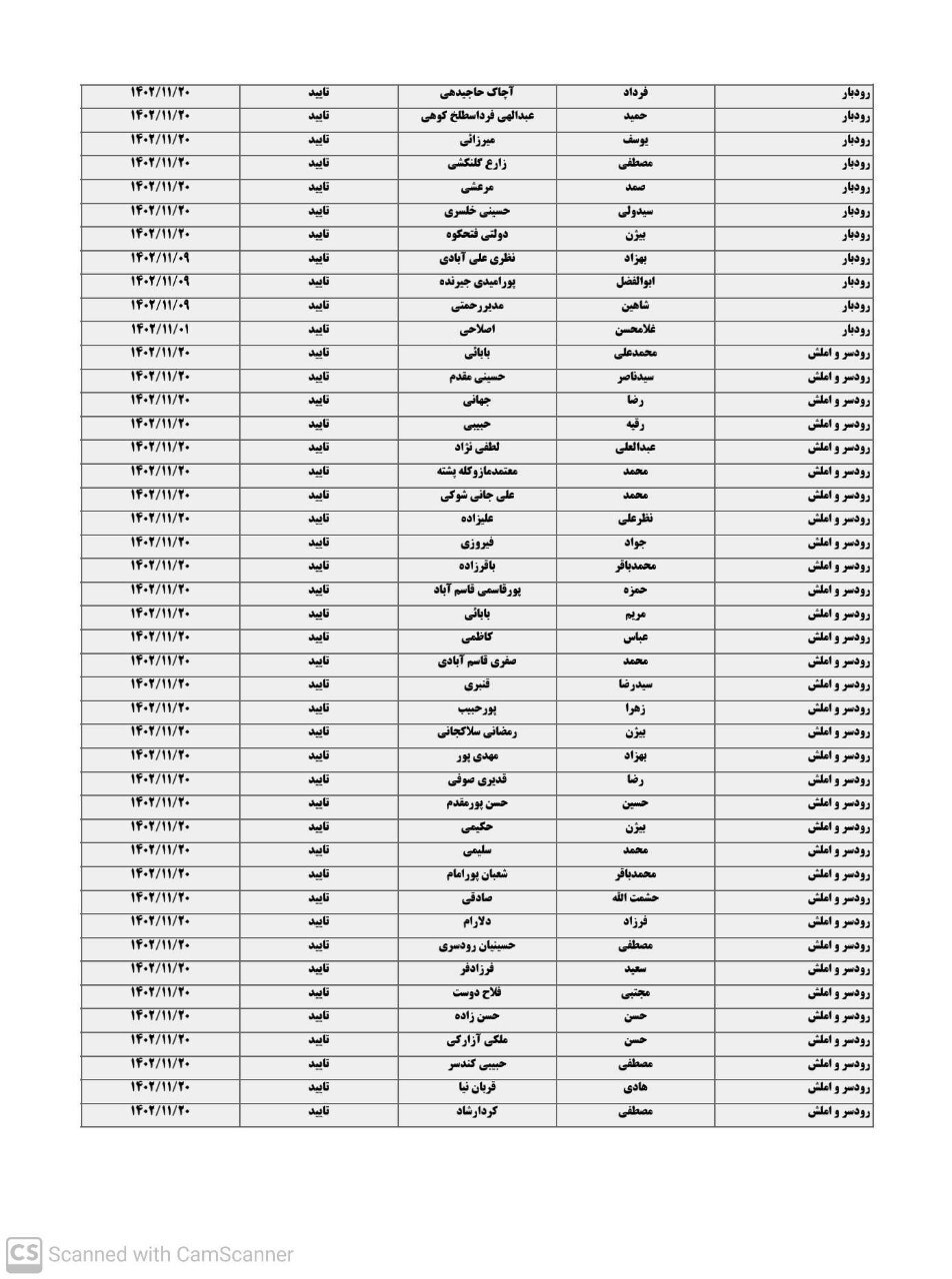 لیست نهایی داوطلبان تاییده شده انتخابات مجلس شورای اسلامی در گیلان لیست نهایی داوطلبان تاییده شده انتخابات مجلس شورای اسلامی در گیلان