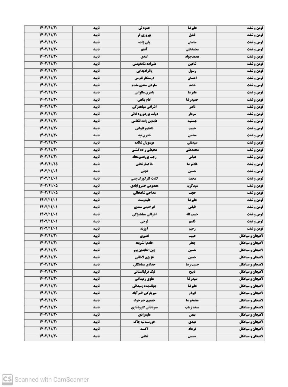 لیست نهایی داوطلبان تاییده شده انتخابات مجلس شورای اسلامی در گیلان لیست نهایی داوطلبان تاییده شده انتخابات مجلس شورای اسلامی در گیلان