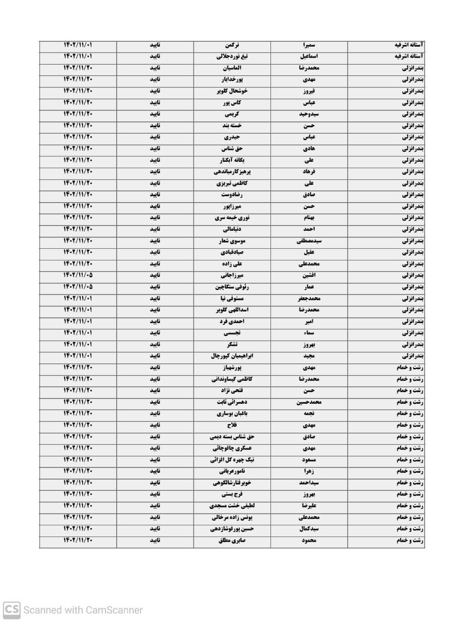 لیست نهایی داوطلبان تاییده شده انتخابات مجلس شورای اسلامی در گیلان لیست نهایی داوطلبان تاییده شده انتخابات مجلس شورای اسلامی در گیلان
