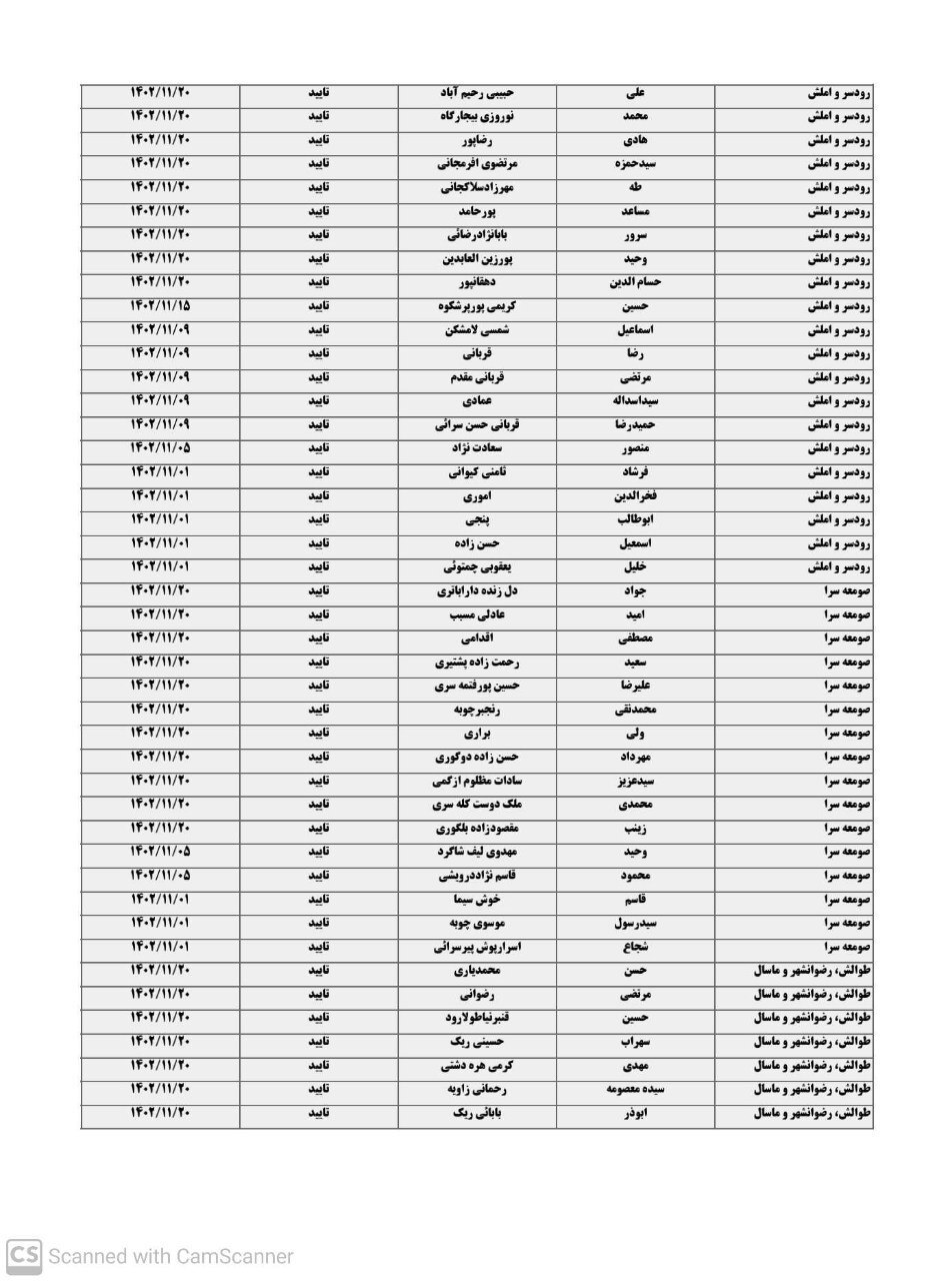 لیست نهایی داوطلبان تاییده شده انتخابات مجلس شورای اسلامی در گیلان لیست نهایی داوطلبان تاییده شده انتخابات مجلس شورای اسلامی در گیلان
