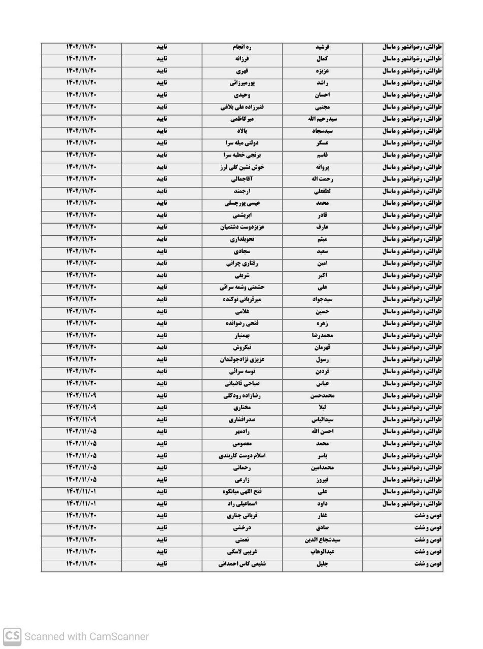 لیست نهایی داوطلبان تاییده شده انتخابات مجلس شورای اسلامی در گیلان لیست نهایی داوطلبان تاییده شده انتخابات مجلس شورای اسلامی در گیلان