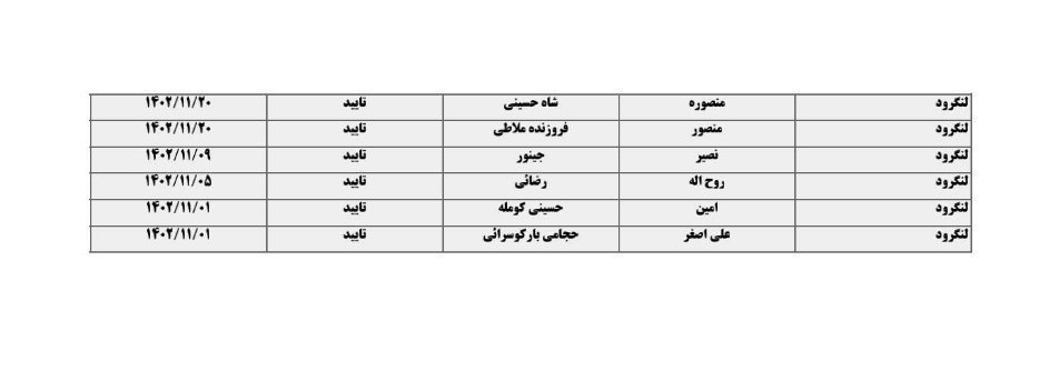 لیست نهایی داوطلبان تاییده شده انتخابات مجلس شورای اسلامی در گیلان لیست نهایی داوطلبان تاییده شده انتخابات مجلس شورای اسلامی در گیلان