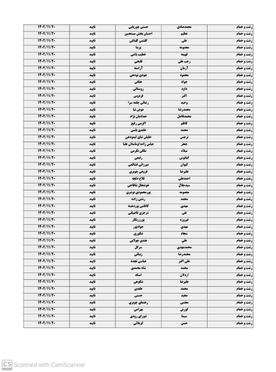 لیست نهایی داوطلبان تاییده شده انتخابات مجلس شورای اسلامی در گیلان لیست نهایی داوطلبان تاییده شده انتخابات مجلس شورای اسلامی در گیلان