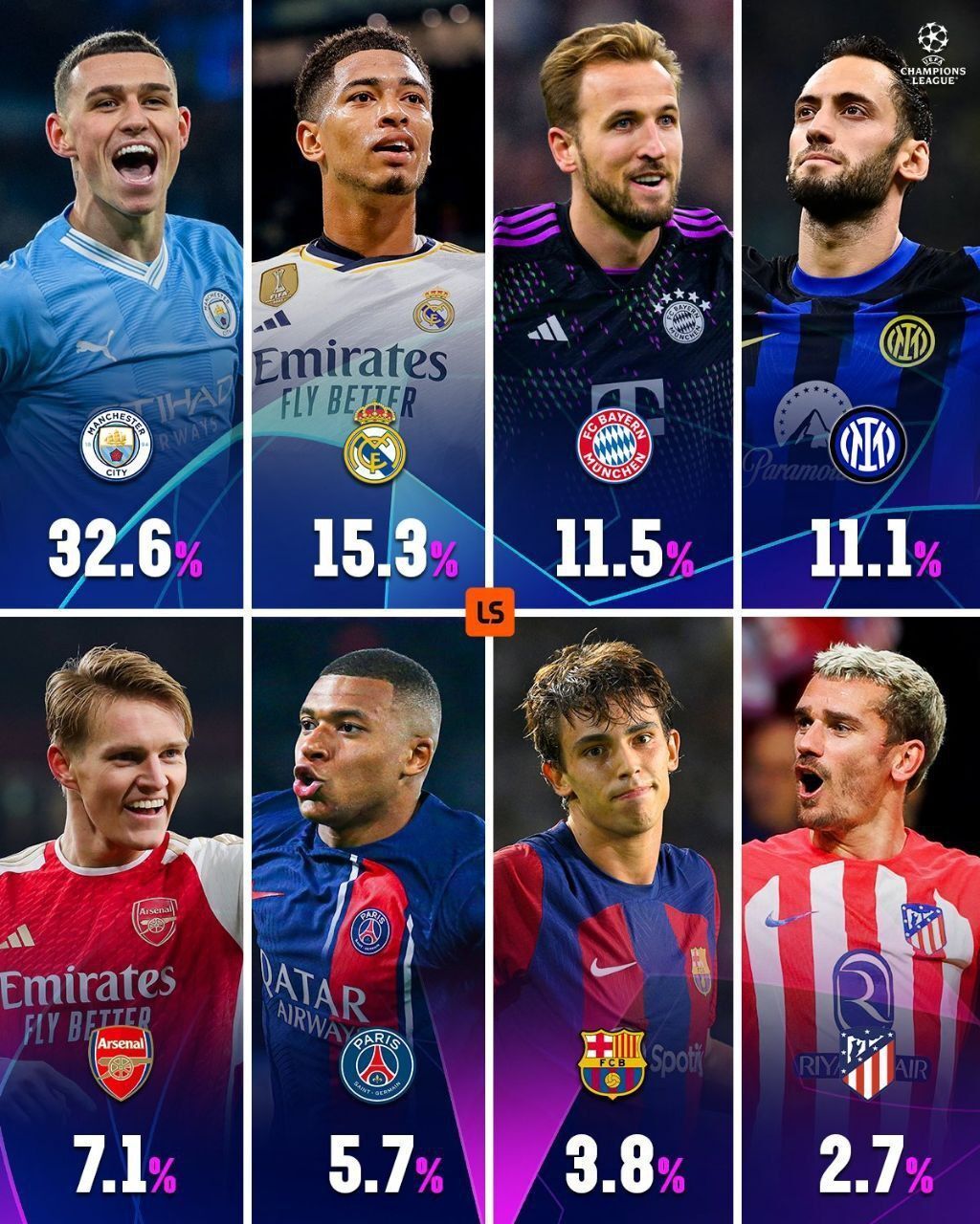 آبی‌های لیگ برتر شانس اول قهرمانی شدند!