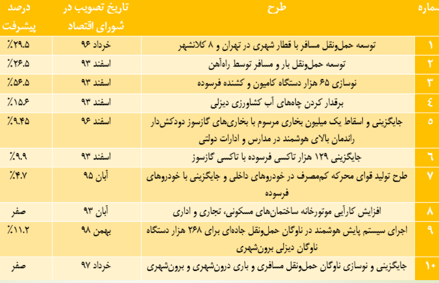 چرا اصلاح قیمت انرژی نسخه شفابخش نیست؟
