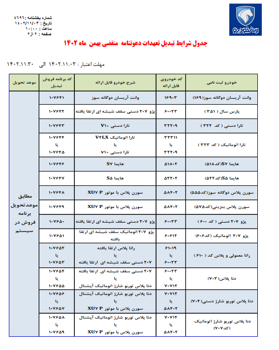 جزئیات طرح تبدیل حواله‌های ایران خودرو به سایر محصولات اعلام شد_بهمن ۱۴۰۲