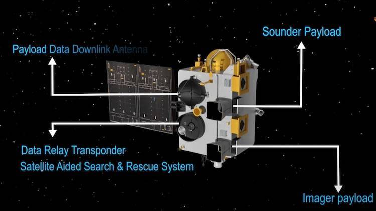 هند ماهواره هواشناسی به فضا پرتاب کرد