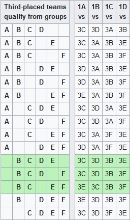 جام ملت‌های آسیا 2023/ حریف قطعی ایران در مرحله یک هشتم‌ نهایی مشخص شد