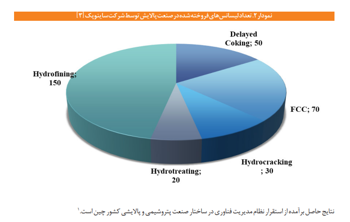 عدم وجود برنامه راهبردی پژوهش و فناوری در صنعت نفت