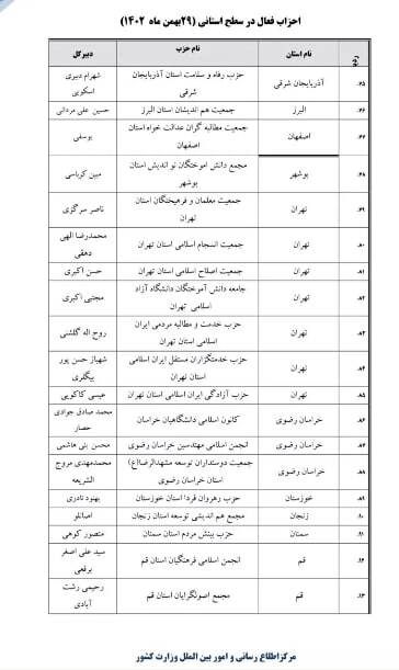 وزارت کشور فهرست جبهه‌ها، احزاب و گروه‌های سیاسی دارای پروانه را منتشر کرد