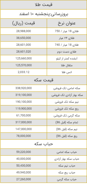 قیمت طلا و سکه امروز دهم اسفند ماه