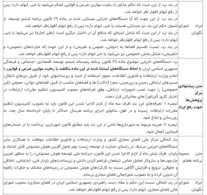 بررسی ۱۰ ایراد شورای نگهبان به فصل فناوری اطلاعات برنامه هفتم توسعه