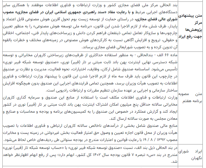 بررسی ۱۰ ایراد شورای نگهبان به فصل فناوری اطلاعات برنامه هفتم توسعه