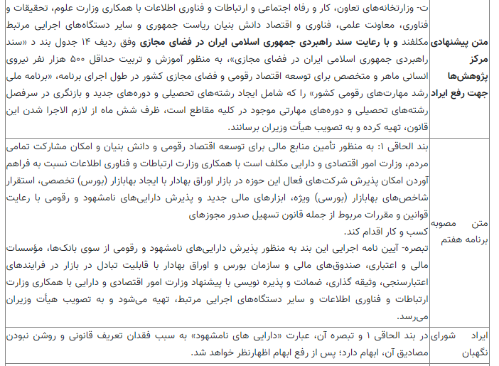 بررسی ۱۰ ایراد شورای نگهبان به فصل فناوری اطلاعات برنامه هفتم توسعه