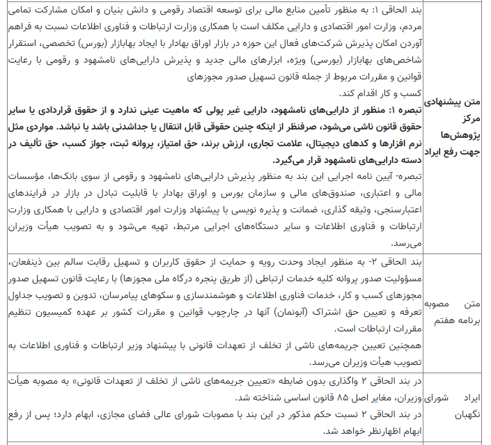 بررسی ۱۰ ایراد شورای نگهبان به فصل فناوری اطلاعات برنامه هفتم توسعه