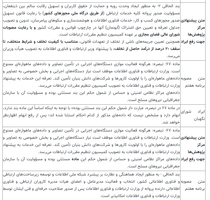 بررسی ۱۰ ایراد شورای نگهبان به فصل فناوری اطلاعات برنامه هفتم توسعه