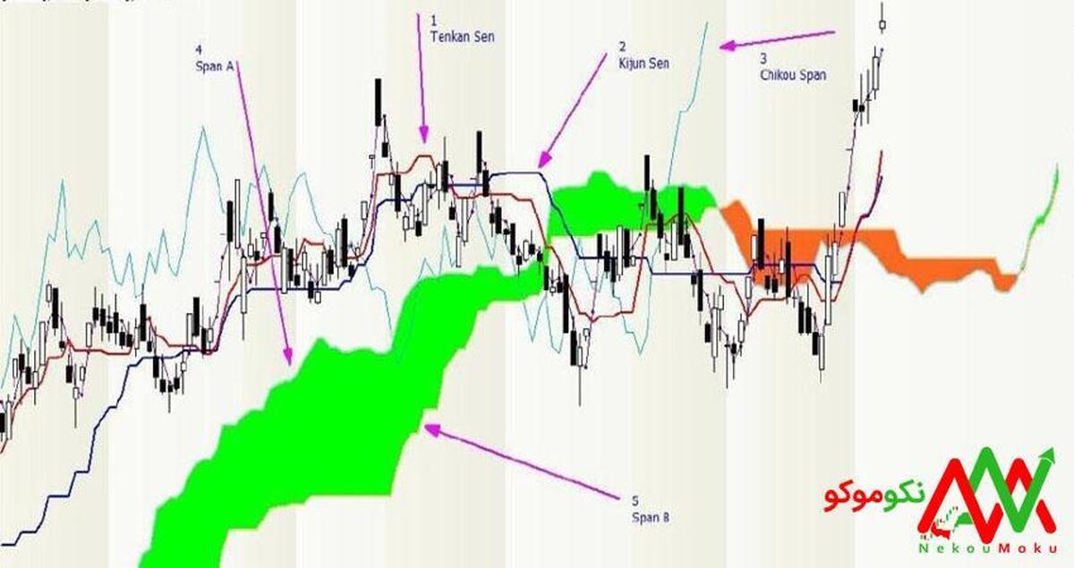 ابر ایچیموکو به زبان ساده در نکوموکو