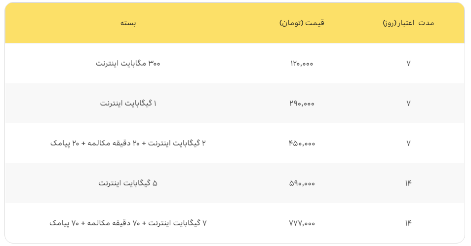 معرفی بسته‌های رومینگ نوروزی ۱۴۰۳ ایرانسل