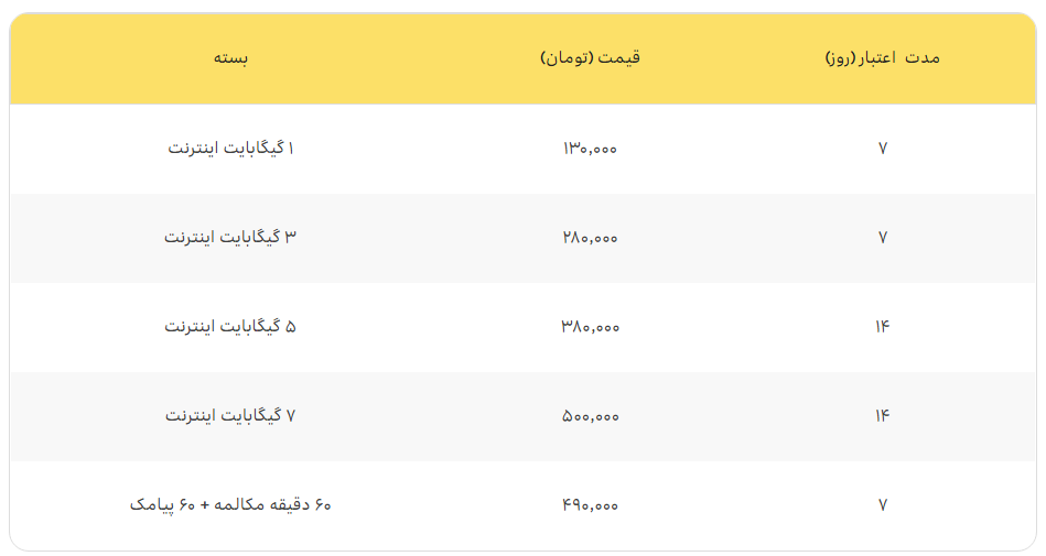 معرفی بسته‌های رومینگ نوروزی ۱۴۰۳ ایرانسل