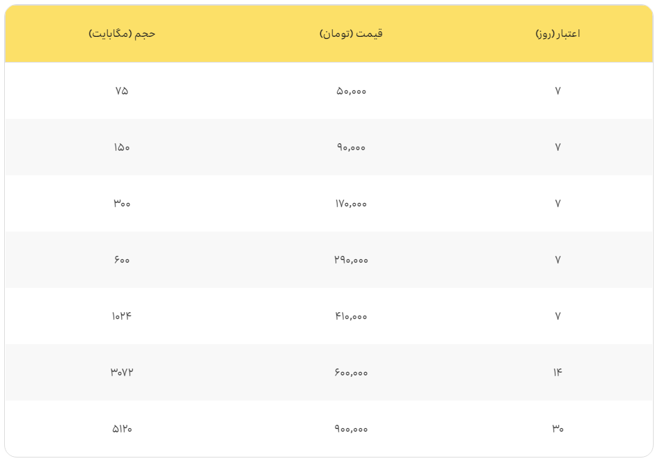 معرفی بسته‌های رومینگ نوروزی ۱۴۰۳ ایرانسل