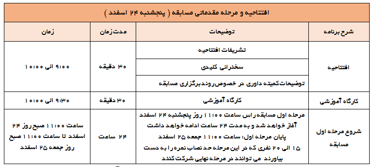 چهارمین دوره مسابقات برنامه‌نویسی آنلاین کدجم برگزار می‌شود