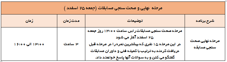 چهارمین دوره مسابقات برنامه‌نویسی آنلاین کدجم برگزار می‌شود
