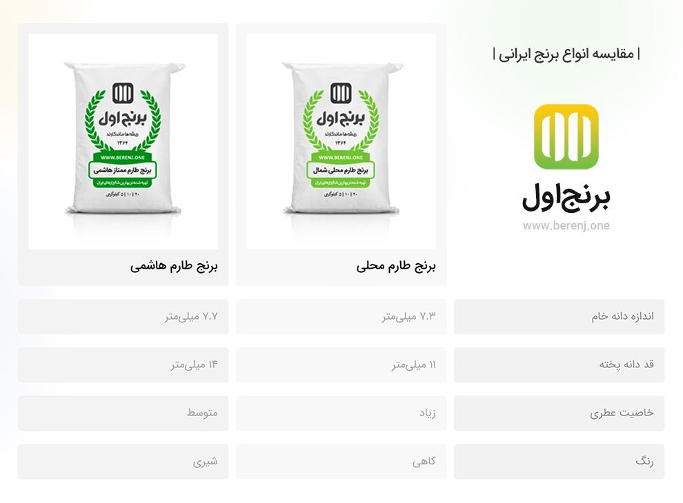 تفاوت برنج هاشمی و طارم چیست؟