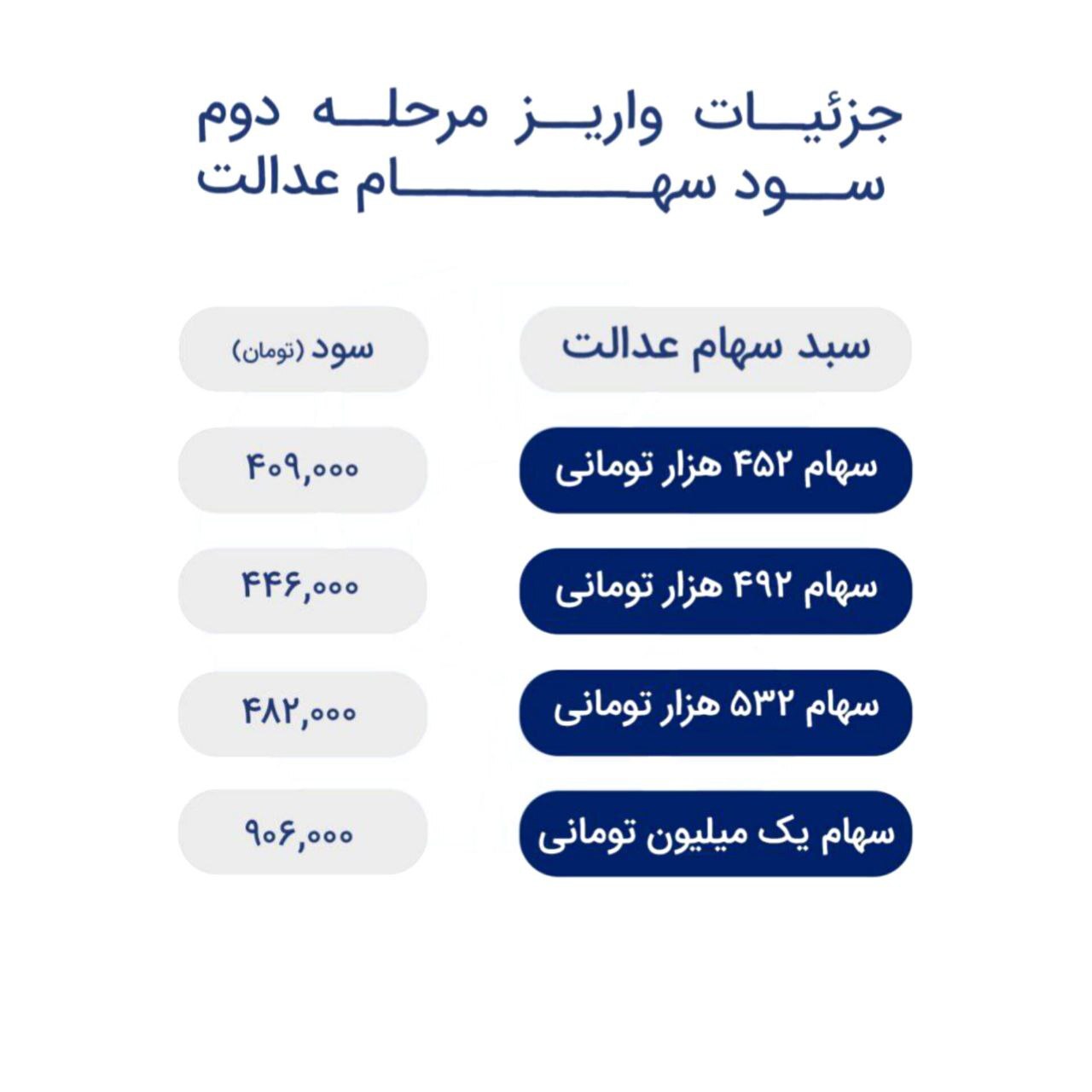 چطور بازار سهام را بشناسیم؟