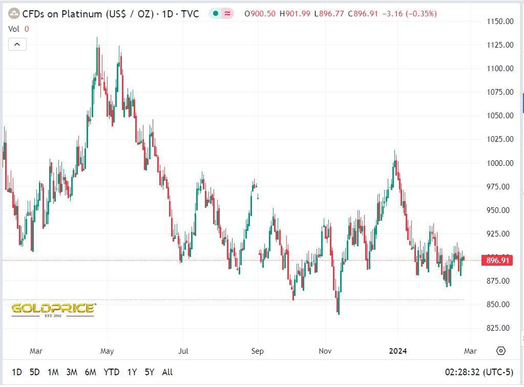 کاهش قیمت جهانی طلا با افزایش ارزش دلار کاهش قیمت جهانی طلا با افزایش ارزش دلار